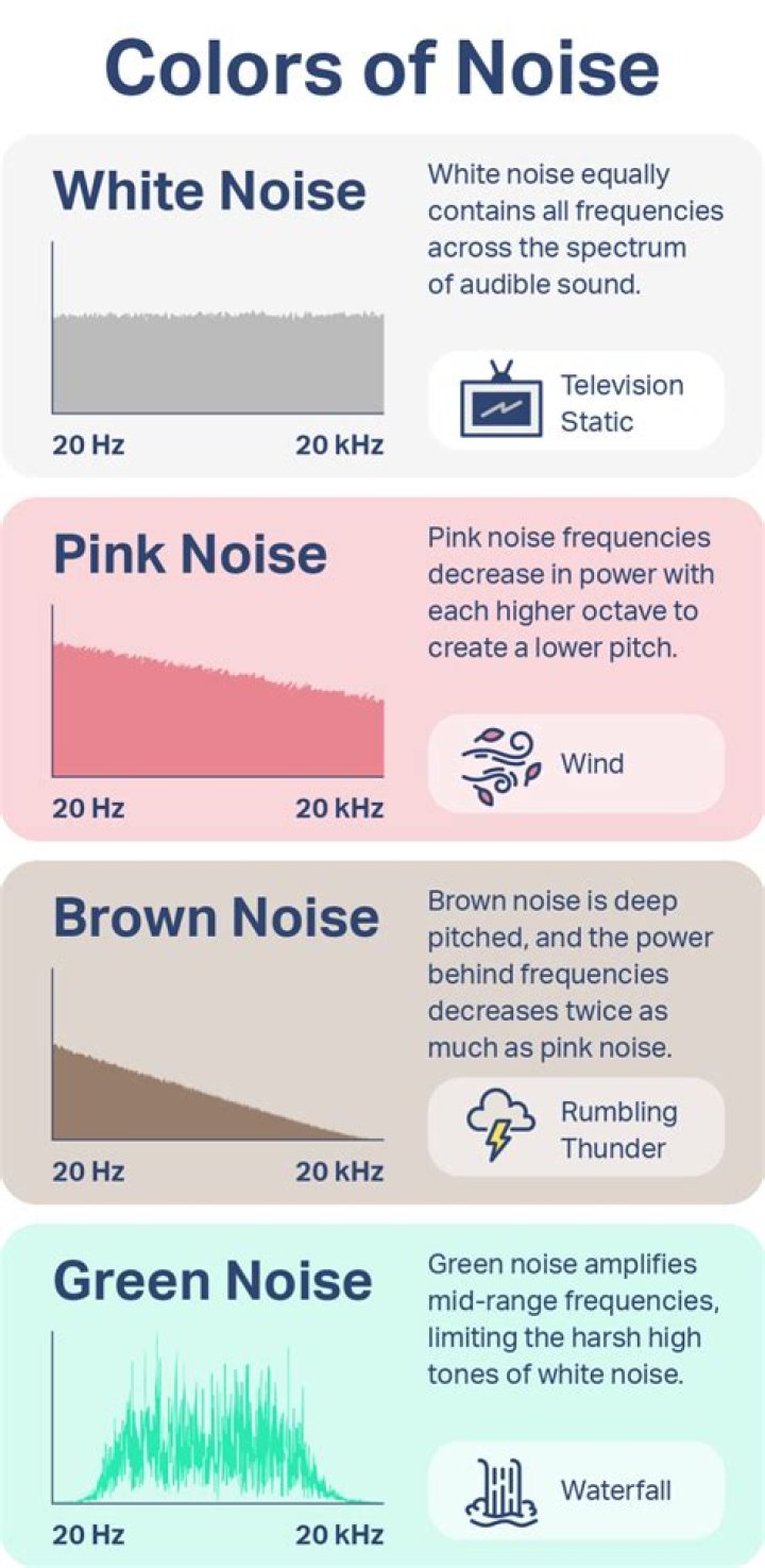 What is pink noise example?