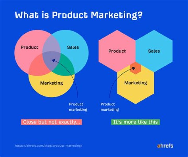 What is product category in marketing?