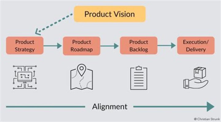 What is product imitation strategy?