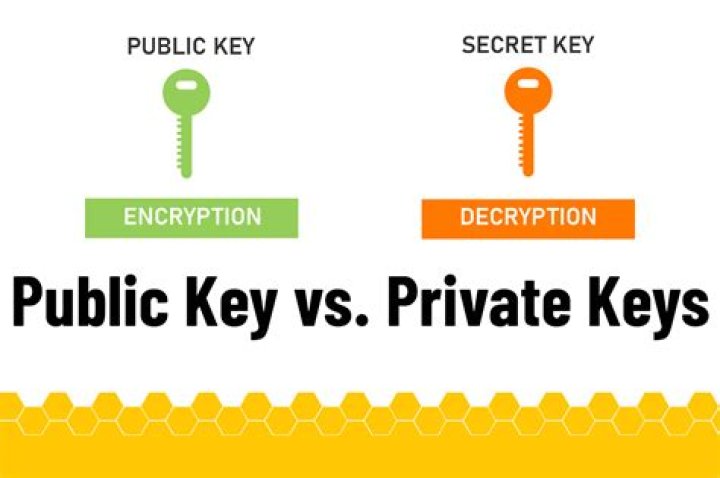 What is public key in SFTP?