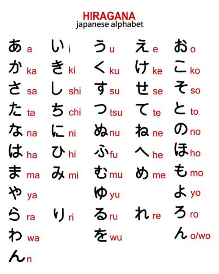 What is RA in hiragana?