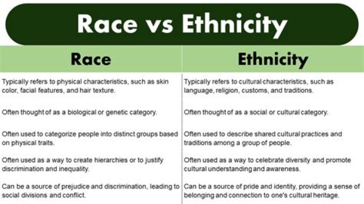 What is race vs ethnicity?