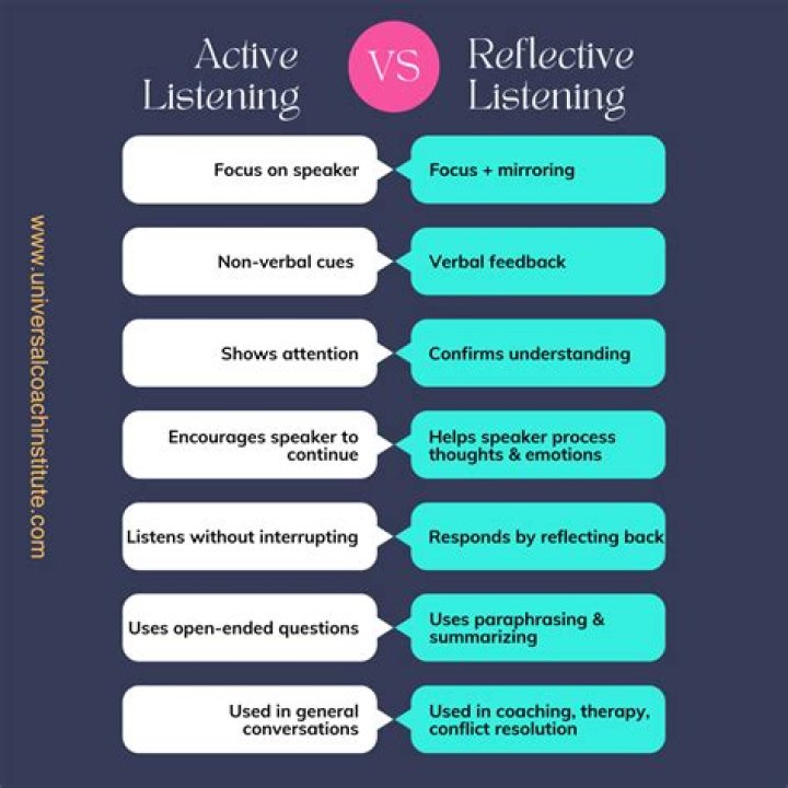 What is reflective used for?