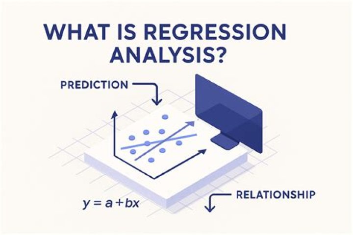 What is regression in real estate?