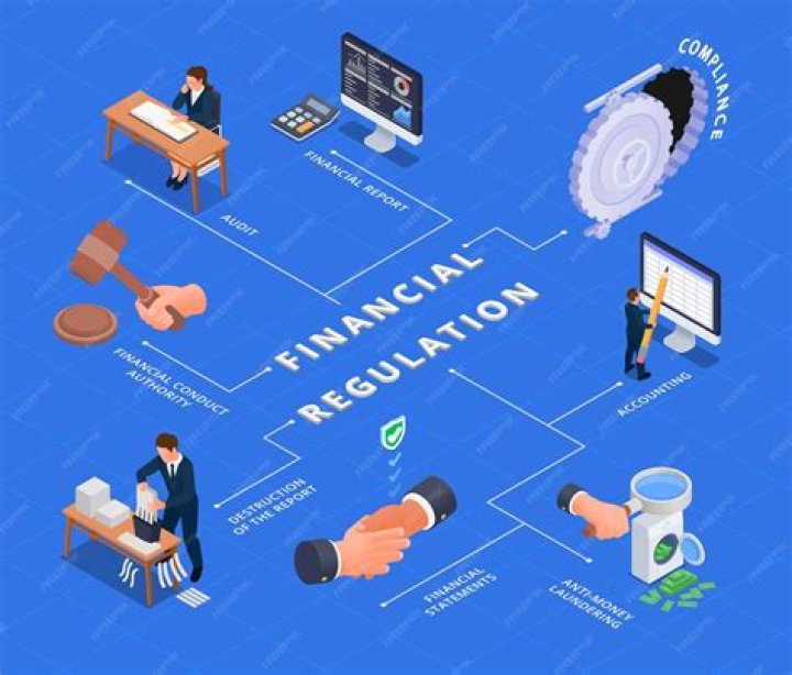 What is regulation O in banking?
