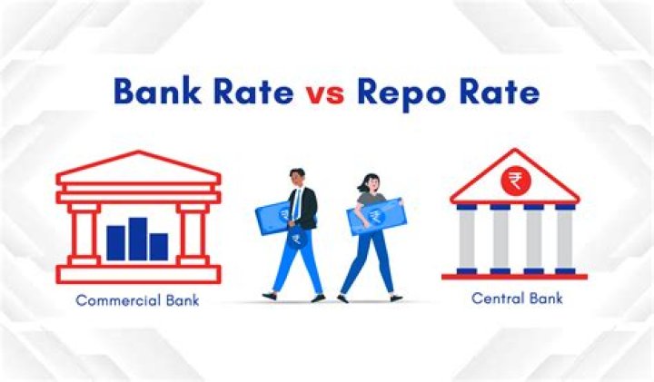 What is repo rate and bank rate?