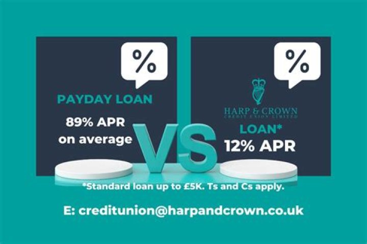 What is required for a payday loan?