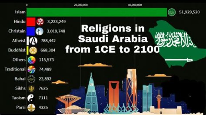 What is Saudi Arabia's religion?