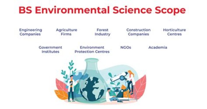 What is scope of BS Computer Science?
