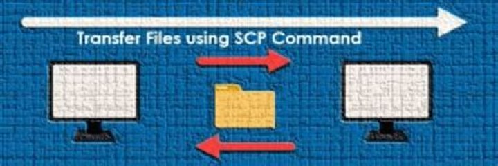 What is SCP file transfer?