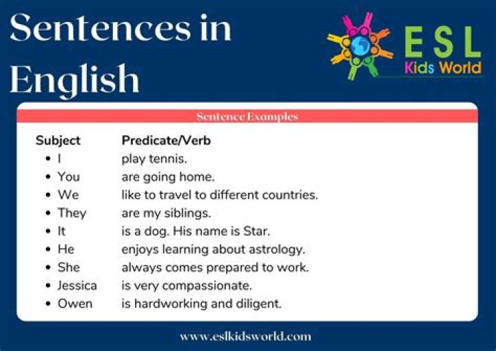 What is sentence in English grammar with examples?