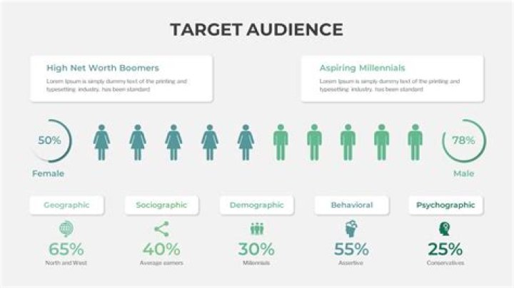 What is snapples target audience?