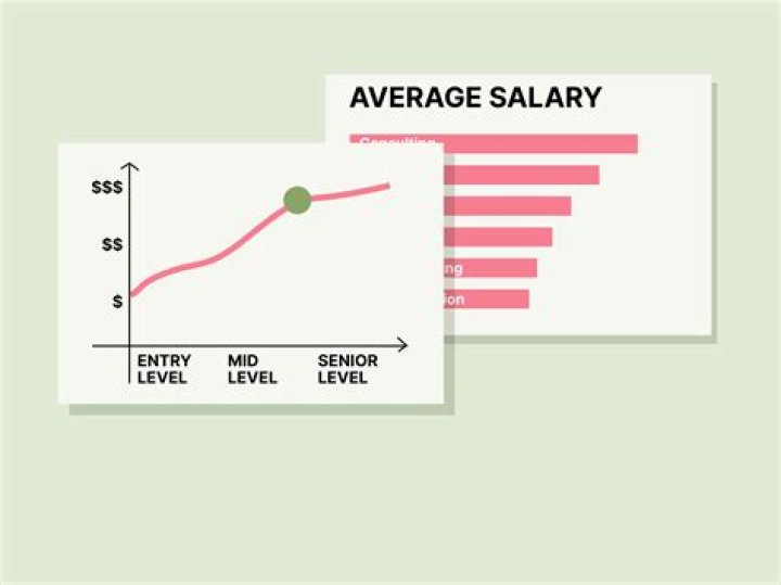 What is Stephanie Abrams annual salary?