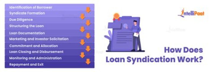 What is syndication of a loan?