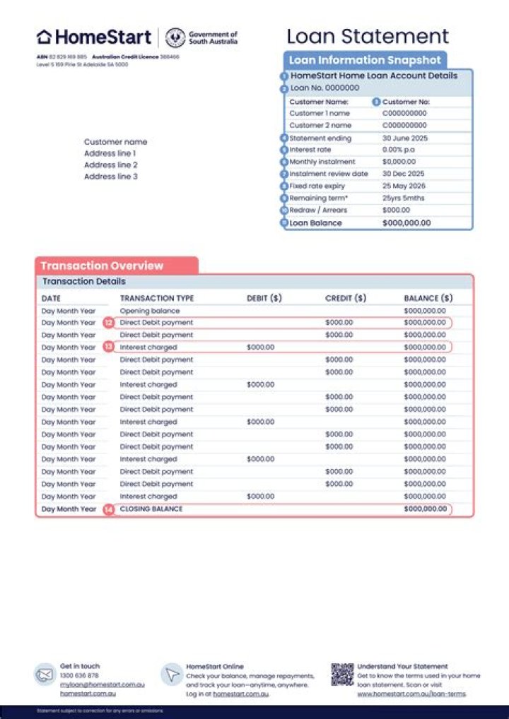 What is term loan statement?
