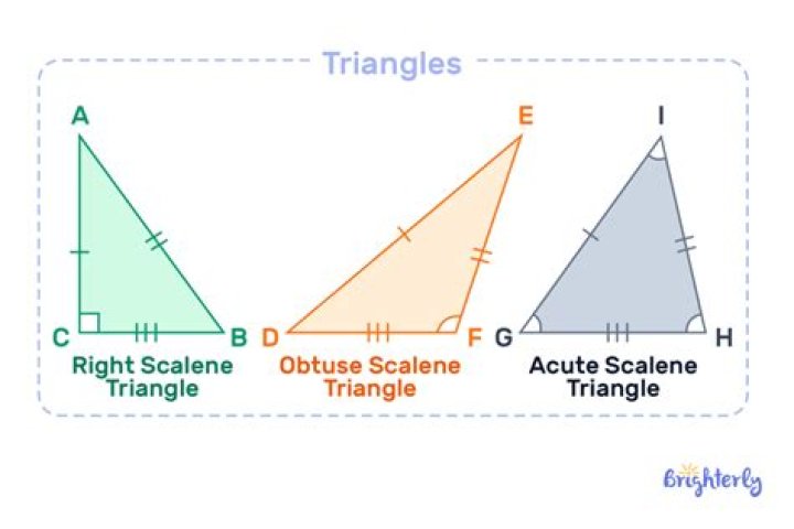What is the acute triangle theorem?