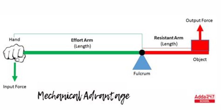 What is the advantage of an ARM loan?