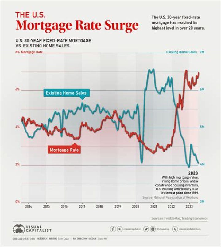 What is the average mortgage size in us?