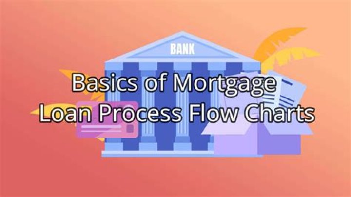 What is the average origination fee for mortgages?