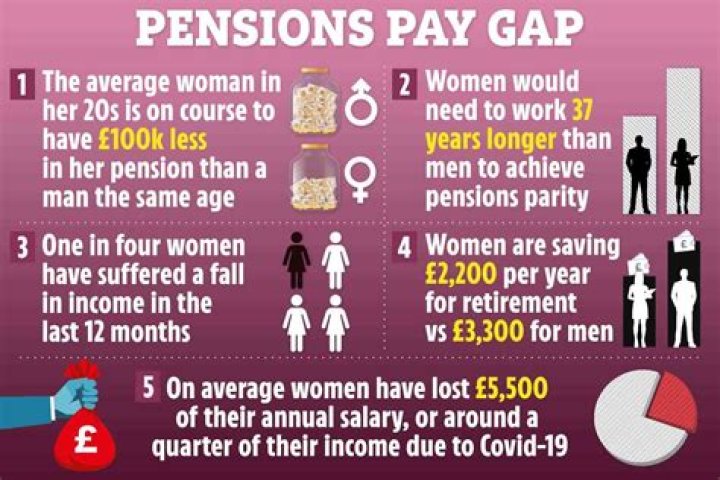What is the average pension payout per month?