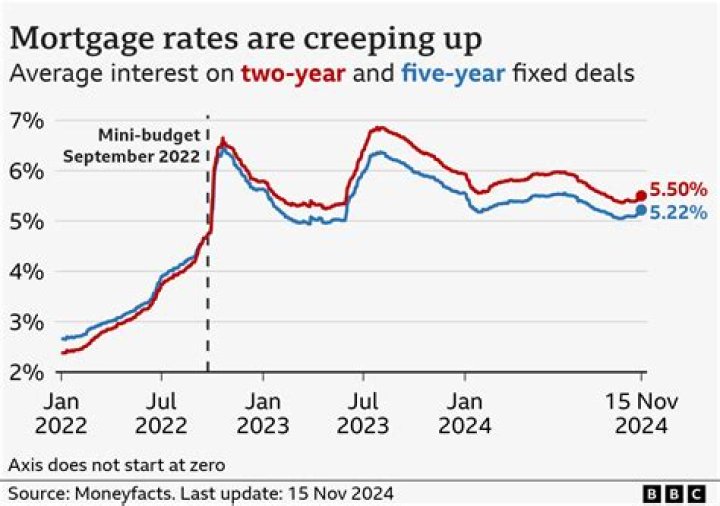 What is the average UK mortgage balance?
