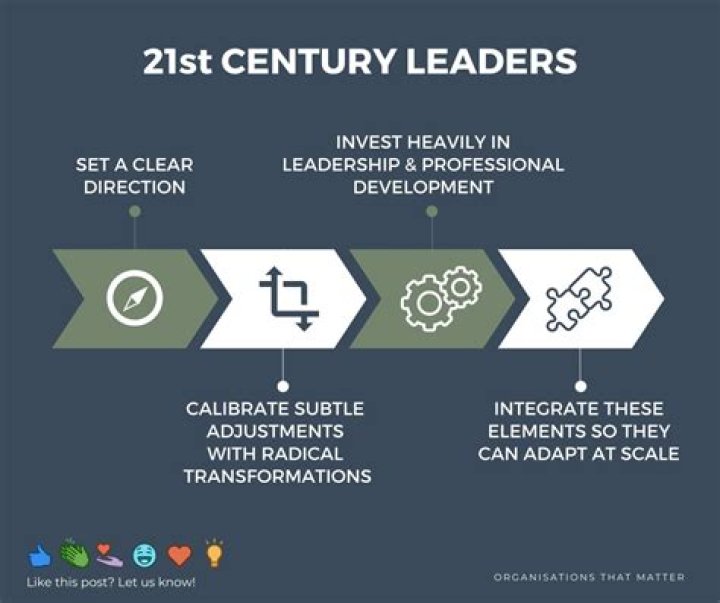 What is the best business in 21st century?