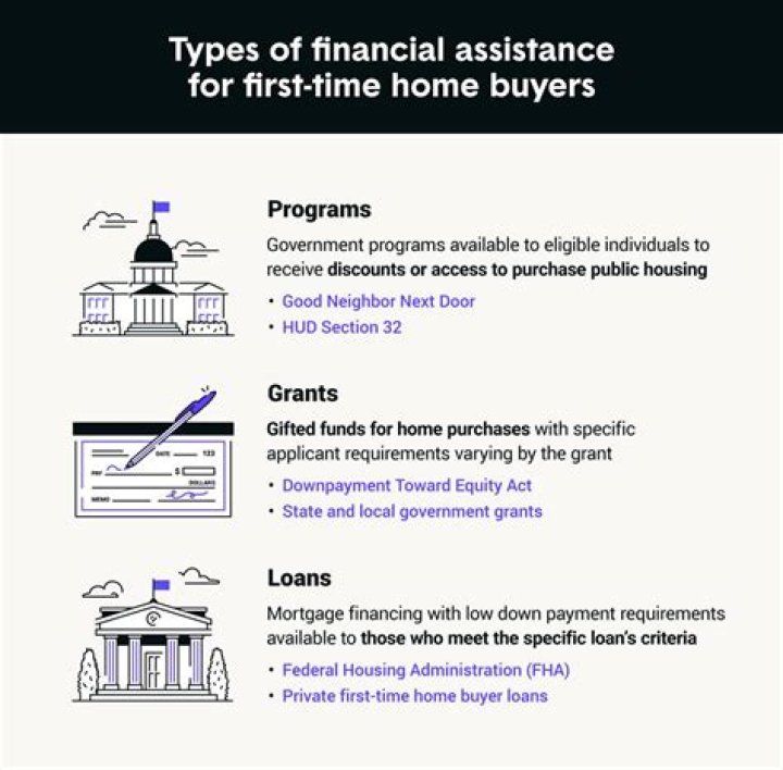 What is the best mortgage type for first-time buyers?