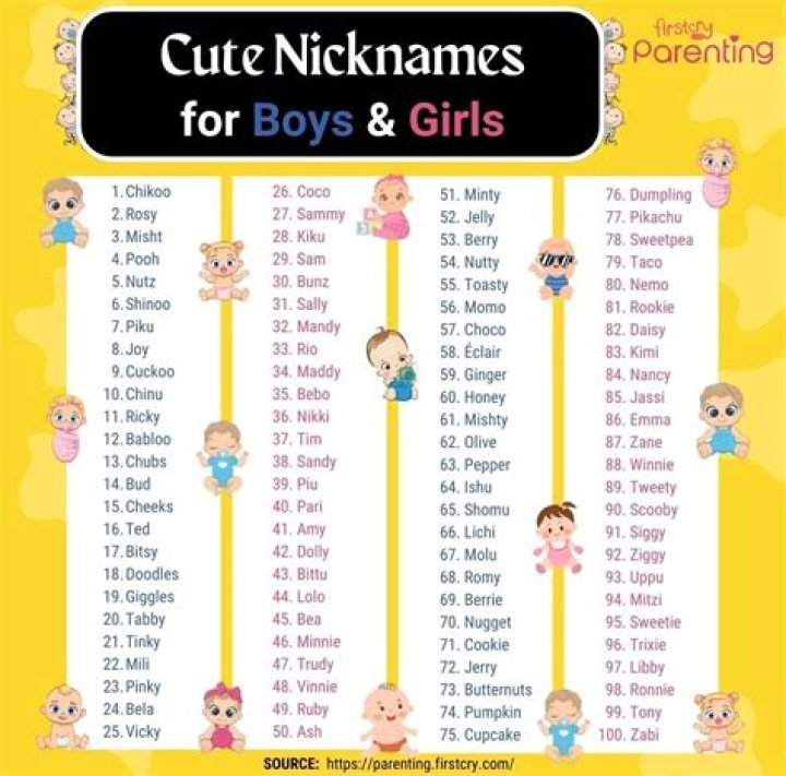 What is the best nickname for a boy?