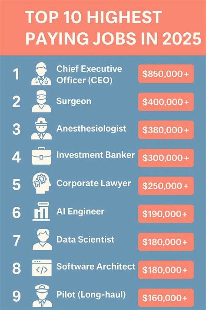 What is the best restaurant paying job?