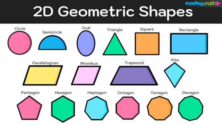 What is the best shape in geometry?