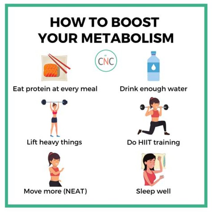 What is the best thing to eat in the morning to boost metabolism?