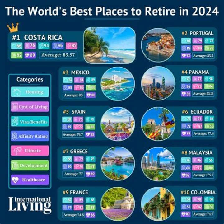 What is the best way to retire?