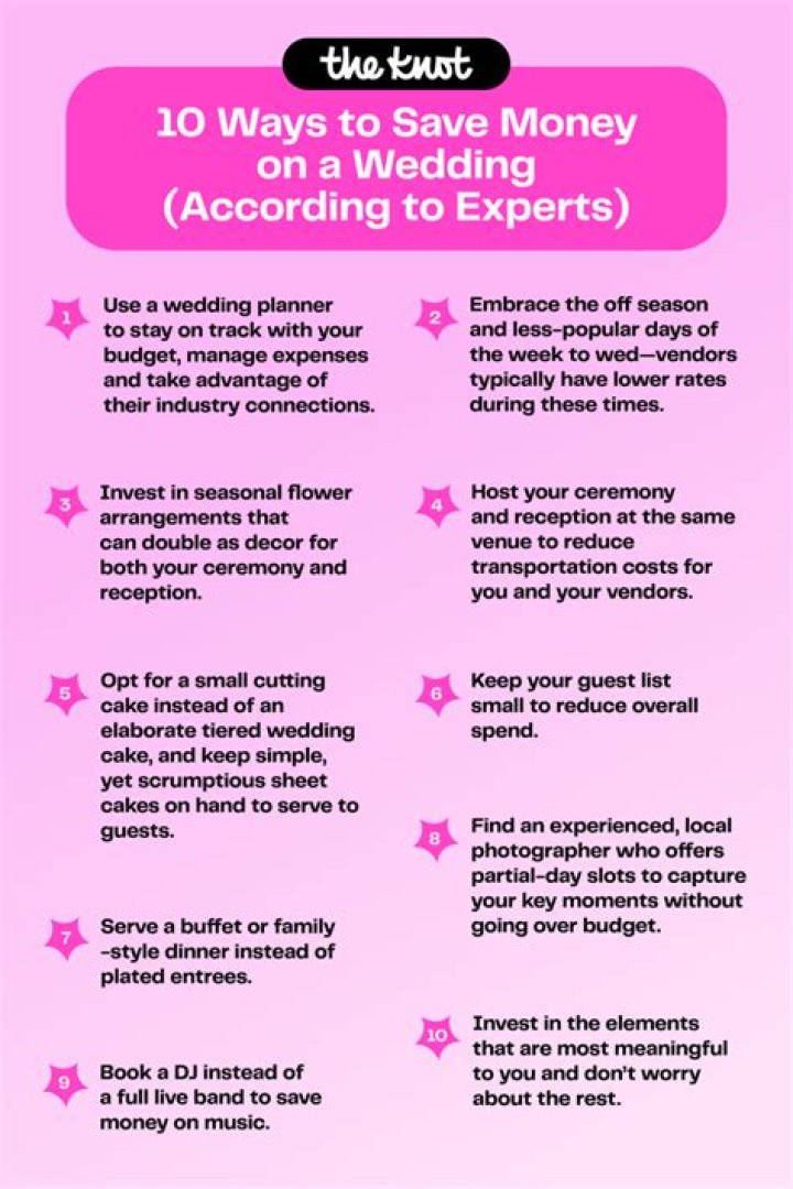 What is the best way to save money on a mortgage?