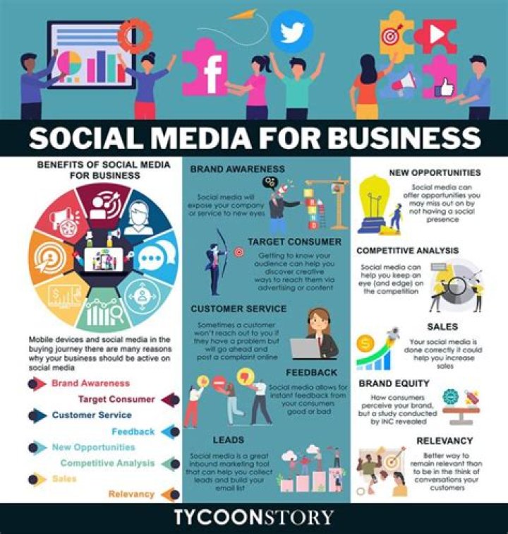 What is the best way to use social media for business?