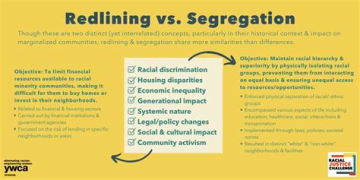 What is the connection between redlining and gentrification?