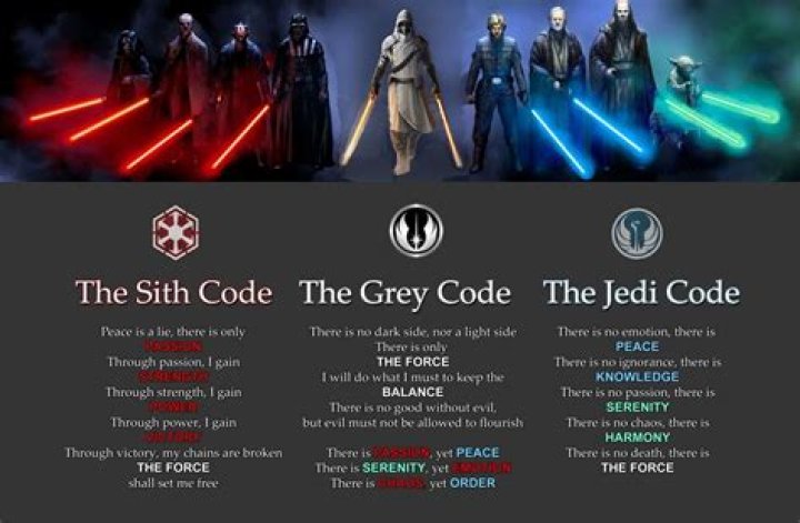 What is the dark Jedi Code?