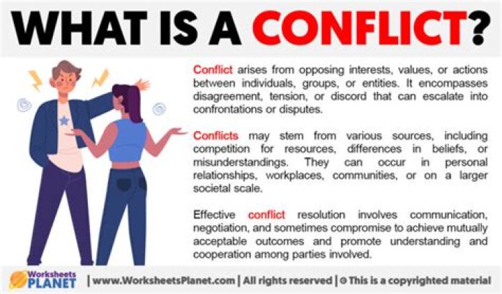 What is the definition of conflict confrontation?