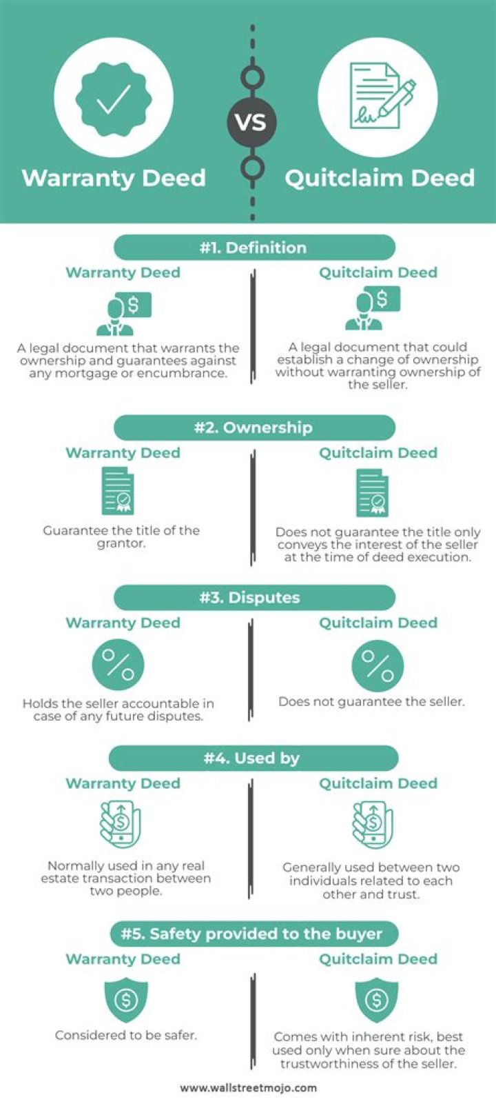 What is the difference between a quit claim deed and a bargain and sale deed?