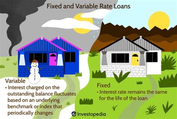 What is the difference between a variable and fixed interest rate for a home loan?