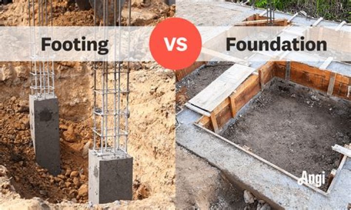 What is the difference between a wall footing and a footing?