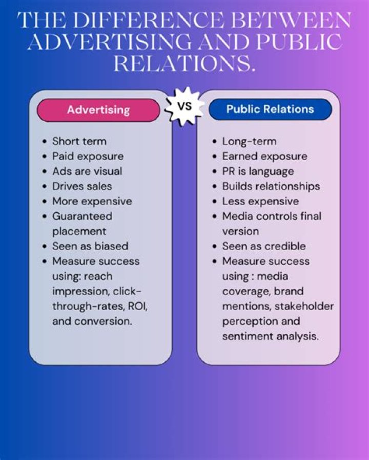What is the difference between advertising publicity and sales promotion?