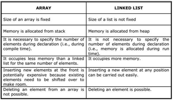 What is the difference between an array and a linked list?