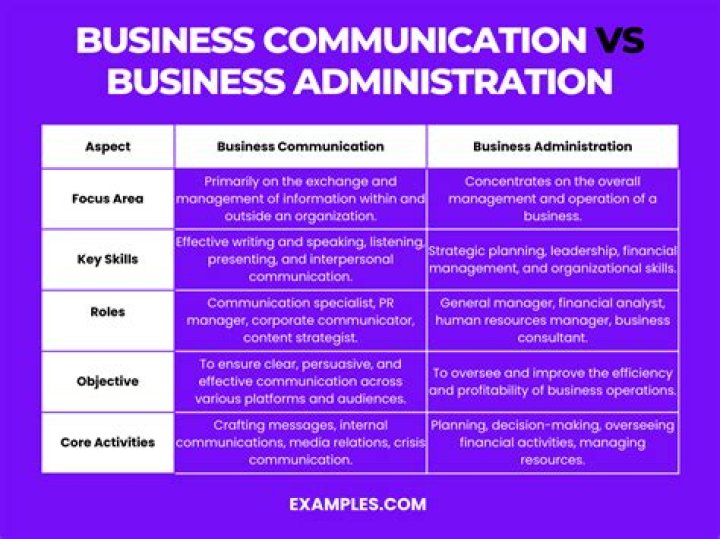 What is the difference between business studies and business administration?
