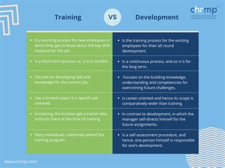 What is the difference between career development and training?