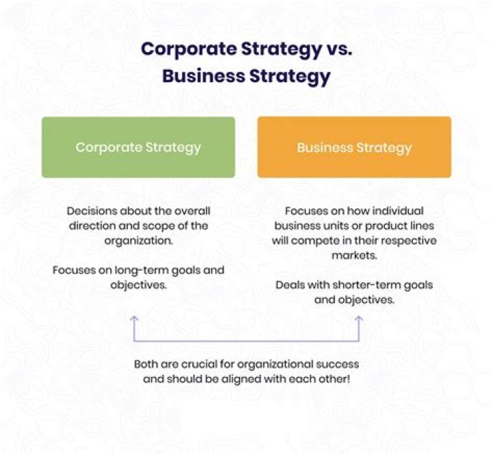 What is the difference between corporate and marketing strategy?