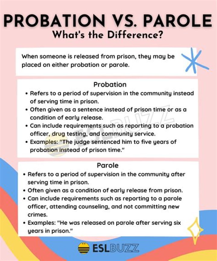 What is the difference between federal probation and state probation?