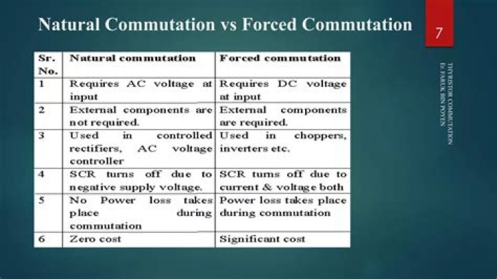 What is the difference between forced commutation and natural commutation?