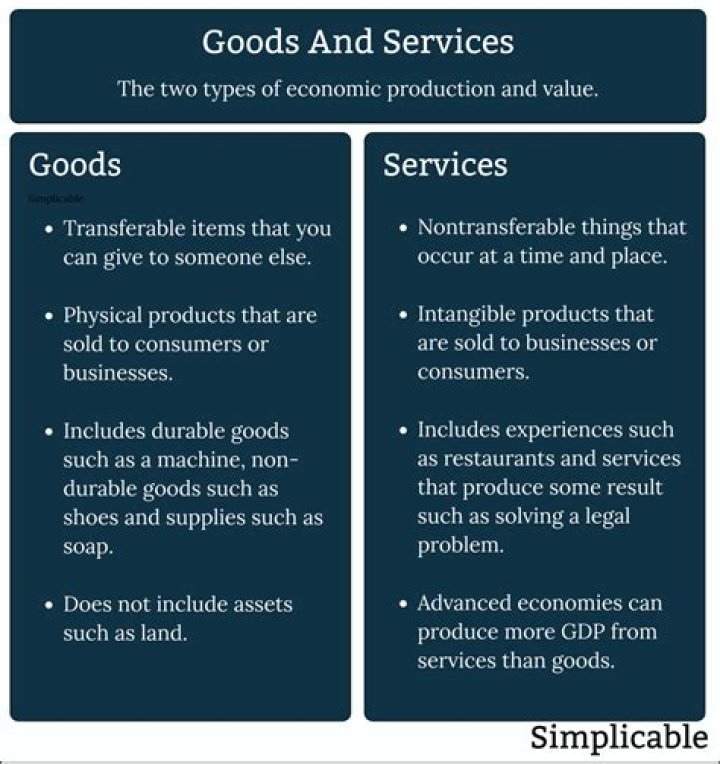 What is the difference between goods market and labour market?