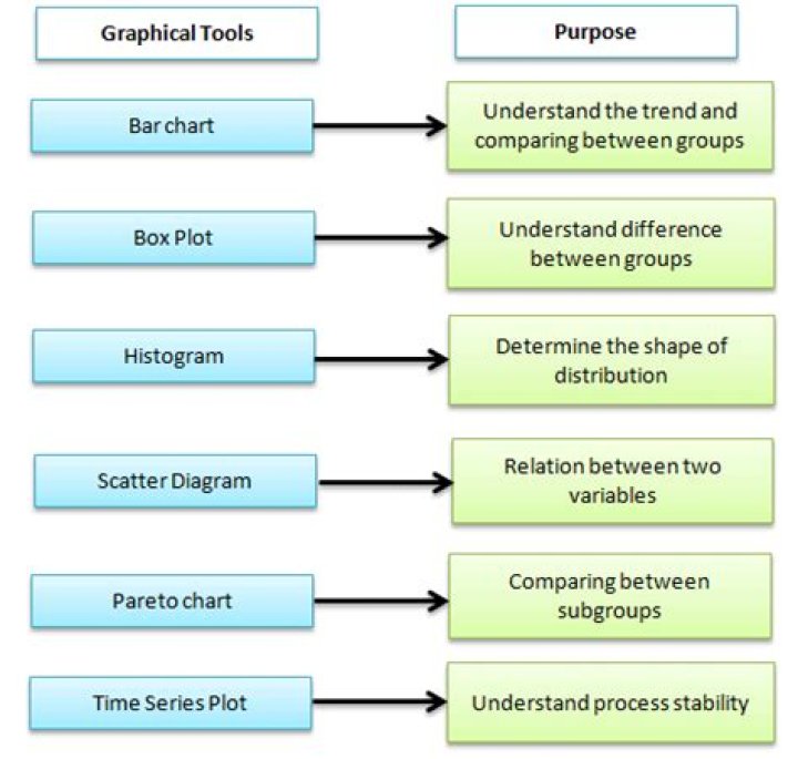 What is the difference between graphical and analytical method?