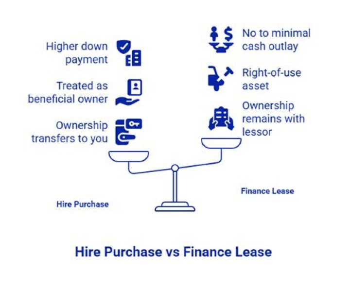 What is the difference between hire purchase and loan?